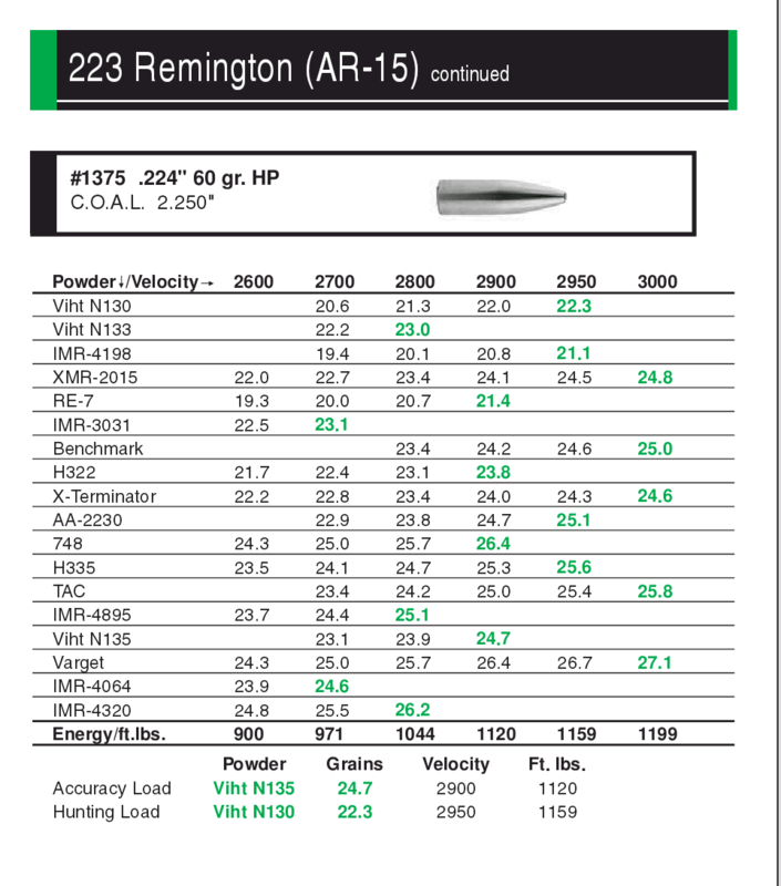 Load Data Mississippi Gun Owners